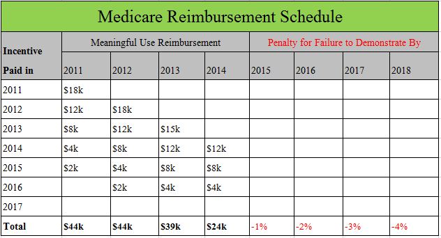 What was the Medicare allowed amount for 2014?