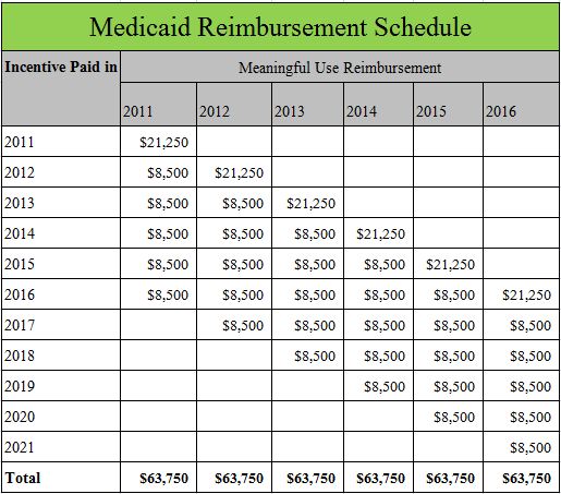 Medicaid Reimbursement Schedule.JPG