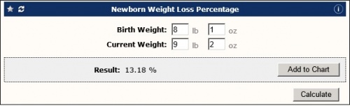 Birth Weight Loss Chart